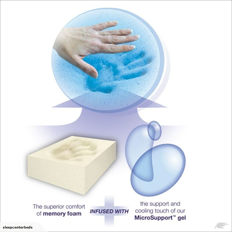 Orthopedic Cool Gel Top Pocket Sprung Mattress - Single - Medium Plush