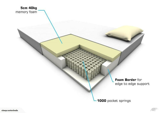 Orthopedic Cool Gel Top Pocket Sprung Mattress - King Single - Medium Plush